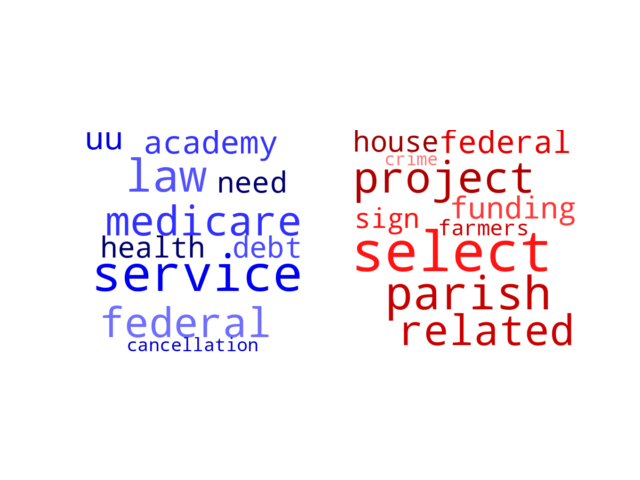 Wordcloud from Sunday October 30, 2022.